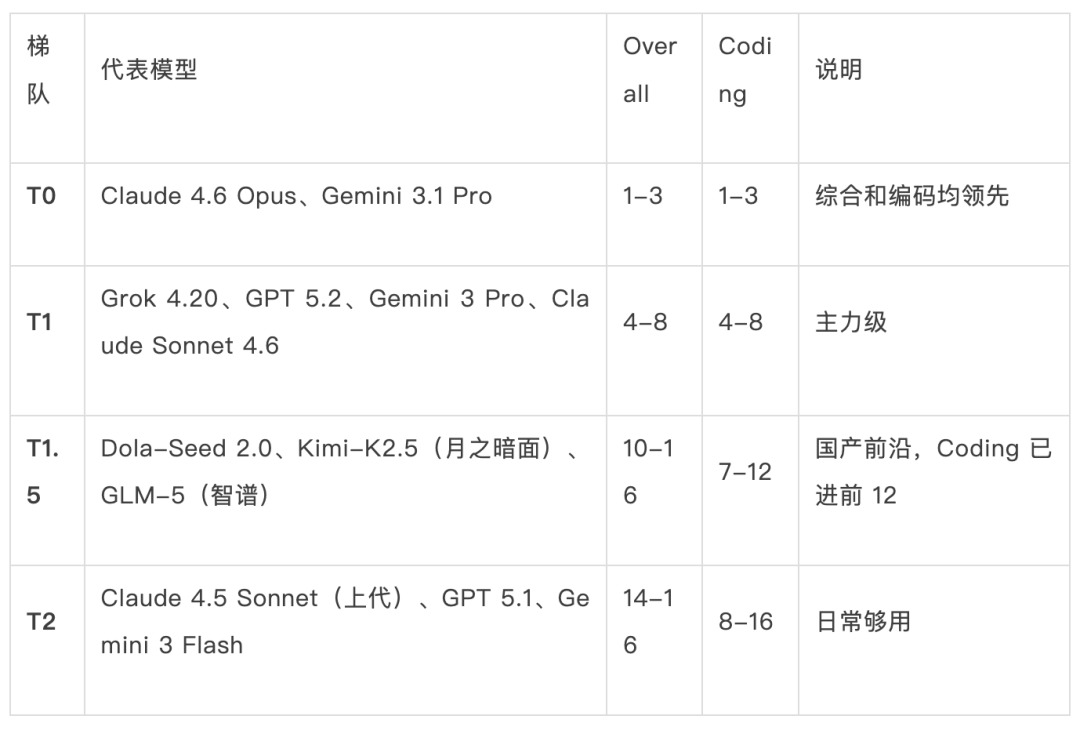 Spec Coding 流程图
