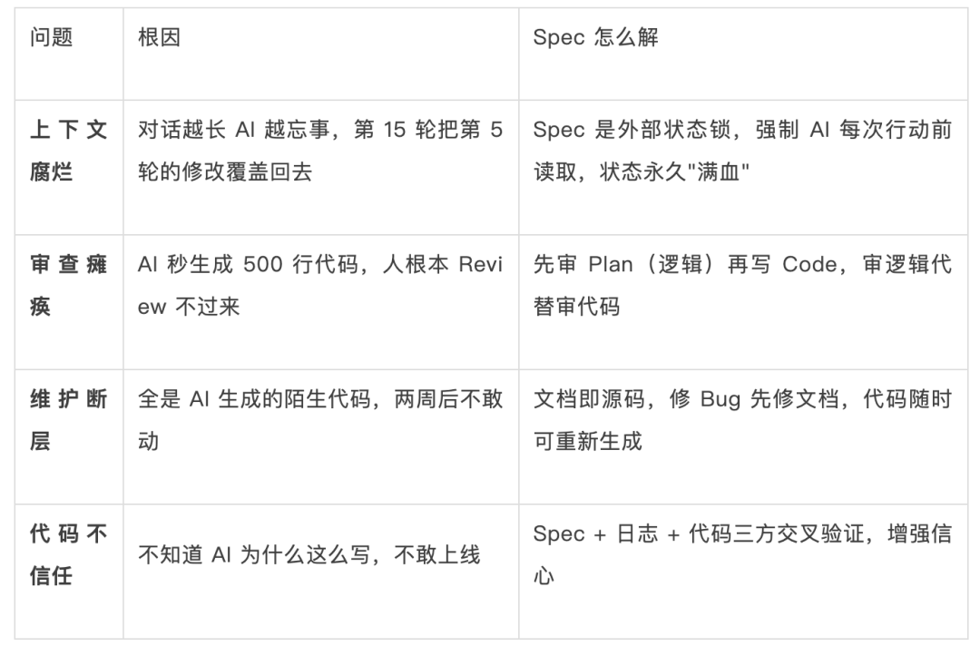 Vibe Coding 的四个工程问题