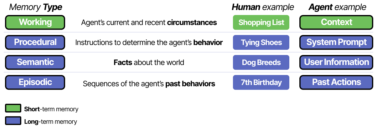 Toolformer后续发展