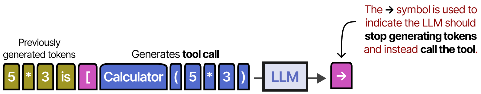 Generative Agents架构