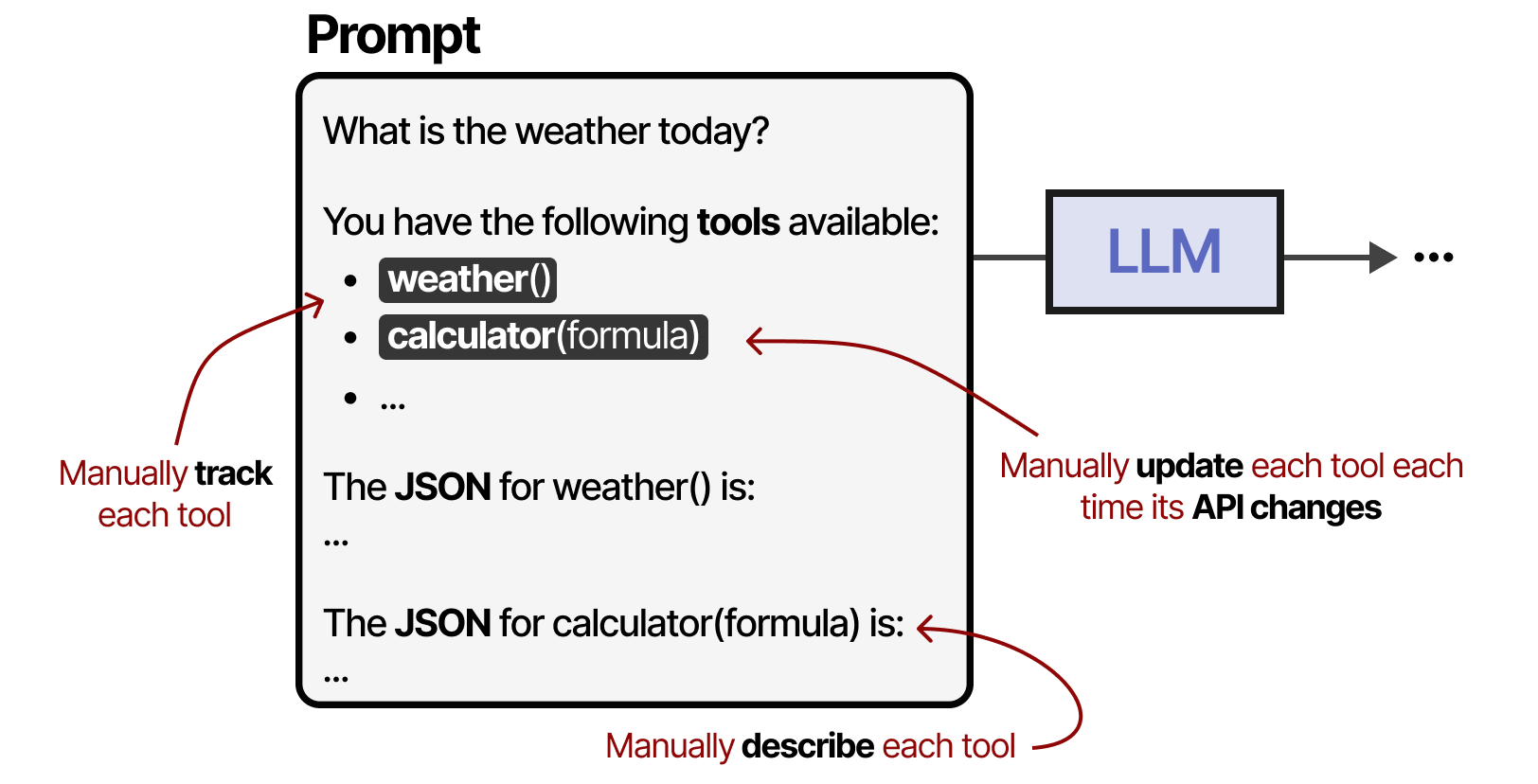 多智能体框架对比