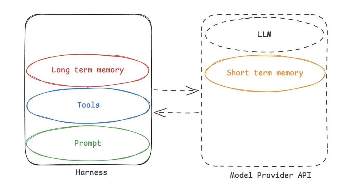 记忆的锁定效应